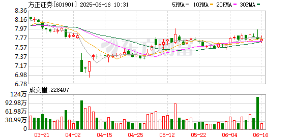 宏泰 房产价值大幅缩水！这家券商最新披露！