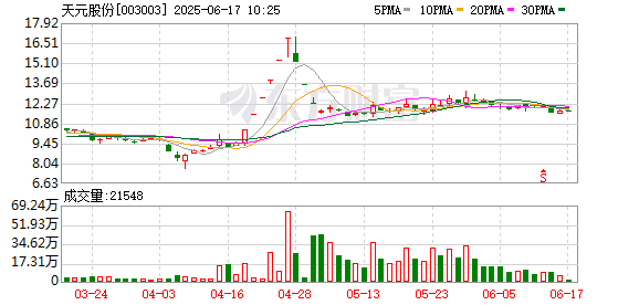 天通盈 天元股份：公司主要产品主要服务于快递物流及电子商务领域的客户