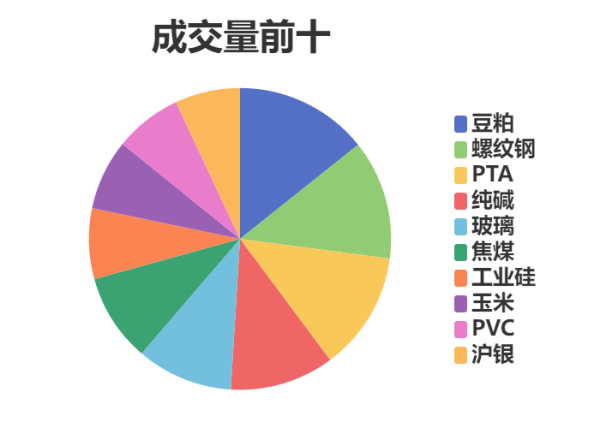 金股宝配资 每日龙虎榜 | 期市资金日内净流入 PTA减仓位居榜首