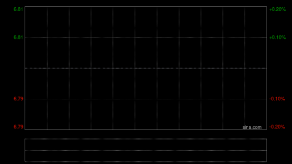 同花财富 丰城控股：金瓴资本完成发行4000万港元的债券