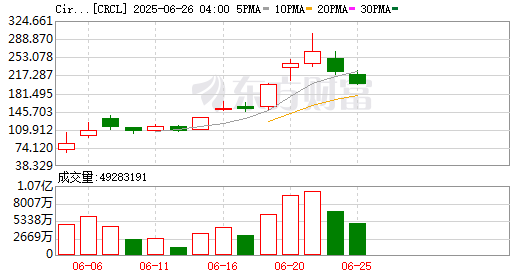 路易泽 事关稳定币“央行的央行”最新警告 香港金管局也公开发文“降温”