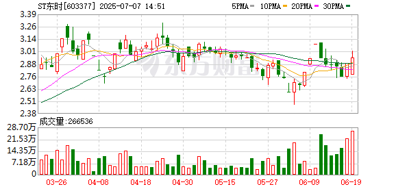 策略资本 ST东时与桐隆汽车5098万元诉讼达成调解