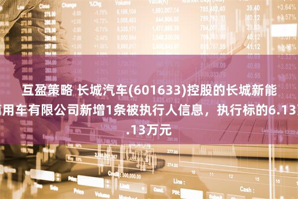 互盈策略 长城汽车(601633)控股的长城新能源商用车有限公司新增1条被执行人信息，执行标的6.13万元