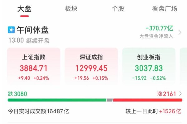 汇巨福配资 A股再创新高，还能“上车”么？专家分析