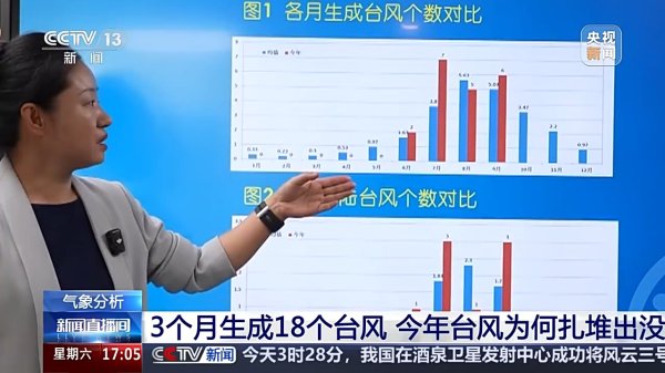 鼎合网配资 “桦加沙”“博罗依”之后还有台风 今年为何扎堆出没？